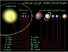 اضغط على الصورة لعرض أكبر. 

الإسم:	7 terres.jpg 
مشاهدات:	3050 
الحجم:	16.3 كيلوبايت 
الهوية:	5278