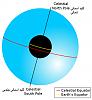 اضغط على الصورة لعرض أكبر. 

الإسم:	800px-Celestial_sphere.svg.jpg 
مشاهدات:	2204 
الحجم:	10.4 كيلوبايت 
الهوية:	8046